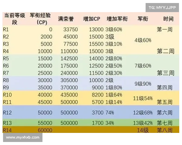 魔兽8.0满级后装备等级提升攻略 魔兽8.0满级后装备等级提升攻略