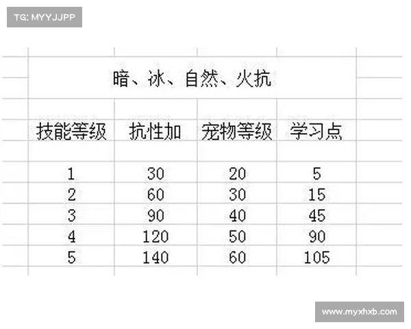 魔兽世界治疗攻略:精准把握boss血量,决胜关键 魔兽世界治疗攻略:精准把握boss血量,决胜关键
