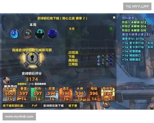 魔兽世界的盈利之道 魔兽世界的盈利之道